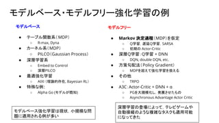 モデルベース・モデルフリー強化学習の例
モデルベース
● テーブル関数系（MDP）
○ R-max, Dyna
● カーネル系（MDP）
○ PILCO（Gaussian Process）
● 深層学習系
○ Embed to Control
○ 深層PILCO
● 最適強化学習
○ AIXI （理論的存在, Bayesian RL）
● 特殊な例:
○ Alpha Go (モデルが既知)
モデルフリー
● Markov 決定過程（MDP）を仮定
○ Q学習，遅延Q学習，SARSA
○ 初期の Actor-Critic
● 深層Q学習：Q学習 + DNN
○ DQN, double DQN, etc.
● 方策勾配法（Policy Gradient）
○ MDPを超えて強化学習を扱える
● その他
○ TRPO
● A3C：Actor-Critic + DNN + α
○ PGを大規模化し，発展させたもの
○ Asynchronous Advantage Actor Critic
モデルベース強化学習は現状，小規模な問
題に適用される例が多い
深層学習の登場によって，テレビゲームや
自動操縦のような複雑なタスクも適用可能
になってきた
 