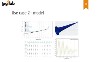  
Use case 2 - model
21
 