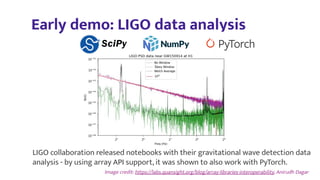 Early demo: LIGO data analysis
Image credit: https://labs.quansight.org/blog/array-libraries-interoperability, Anirudh Dagar
LIGO collaboration released notebooks with their gravitational wave detection data
analysis - by using array API support, it was shown to also work with PyTorch.
 