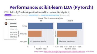 Performance: scikit-learn LDA (PyTorch)
Image credit: https://labs.quansight.org/blog/array-api-support-scikit-learn, Thomas Fan
 