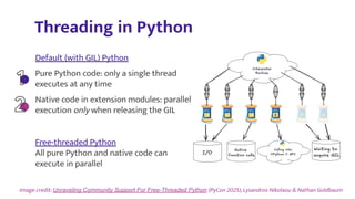 Image credit: Unraveling Community Support For Free-Threaded Python (PyCon 2025), Lysandros Nikolaou & Nathan Goldbaum
Threading in Python
Default (with GIL) Python
Pure Python code: only a single thread
executes at any time
Native code in extension modules: parallel
execution only when releasing the GIL
Free-threaded Python
All pure Python and native code can
execute in parallel
 