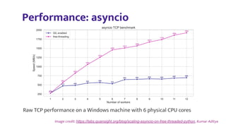 Image credit: https://labs.quansight.org/blog/scaling-asyncio-on-free-threaded-python, Kumar Aditya
Raw TCP performance on a Windows machine with 6 physical CPU cores
Performance: asyncio
 
