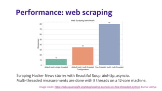 Image credit: https://labs.quansight.org/blog/scaling-asyncio-on-free-threaded-python, Kumar Aditya
Scraping Hacker News stories with Beautiful Soup, aiohttp, asyncio.
Multi-threaded measurements are done with 8 threads on a 12-core machine.
Performance: web scraping
 