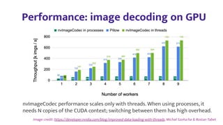 Image credit: https://developer.nvidia.com/blog/improved-data-loading-with-threads, Michał Szołucha & Rostan Tabet
nvImageCodec performance scales only with threads. When using processes, it
needs N copies of the CUDA context; switching between them has high overhead.
Performance: image decoding on GPU
 