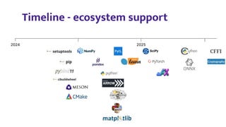 Timeline - ecosystem support
 