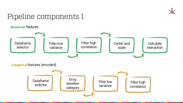 scikit learn workflow