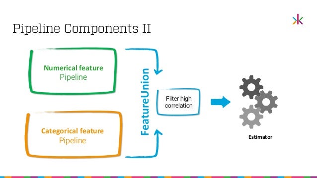 scikit learn workflow
