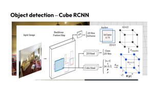 Object detection – Cube RCNN
 