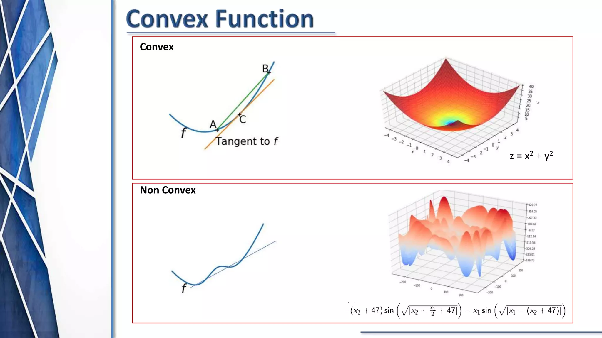 Convex
Non Convex
z = x2 + y2
 