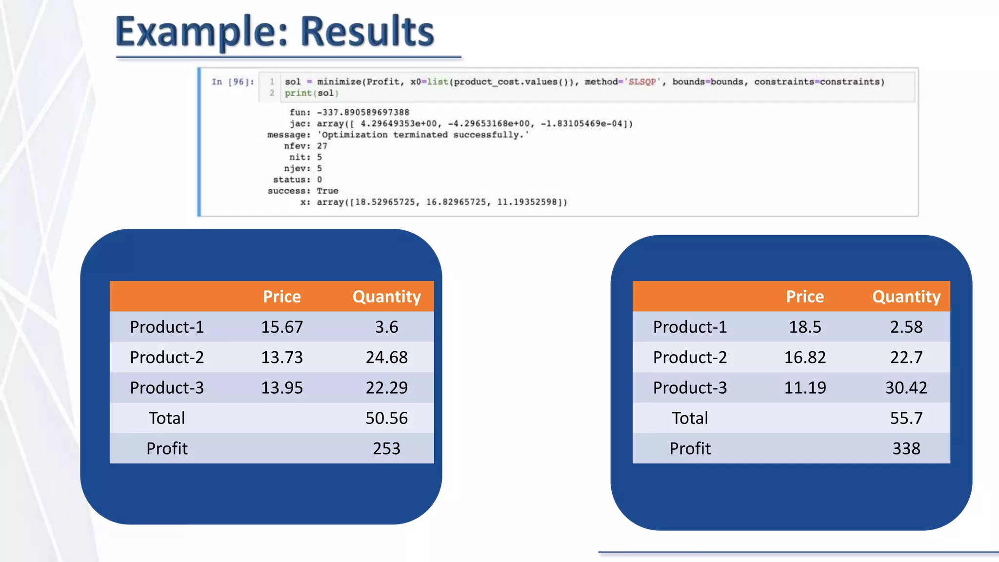 Price Quantity
Product-1 18.5 2.58
Product-2 16.82 22.7
Product-3 11.19 30.42
Total 55.7
Profit 338
Proposed Prices and Quantities
Price Quantity
Product-1 15.67 3.6
Product-2 13.73 24.68
Product-3 13.95 22.29
Total 50.56
Profit 253
Last Week Prices and Quantities
 