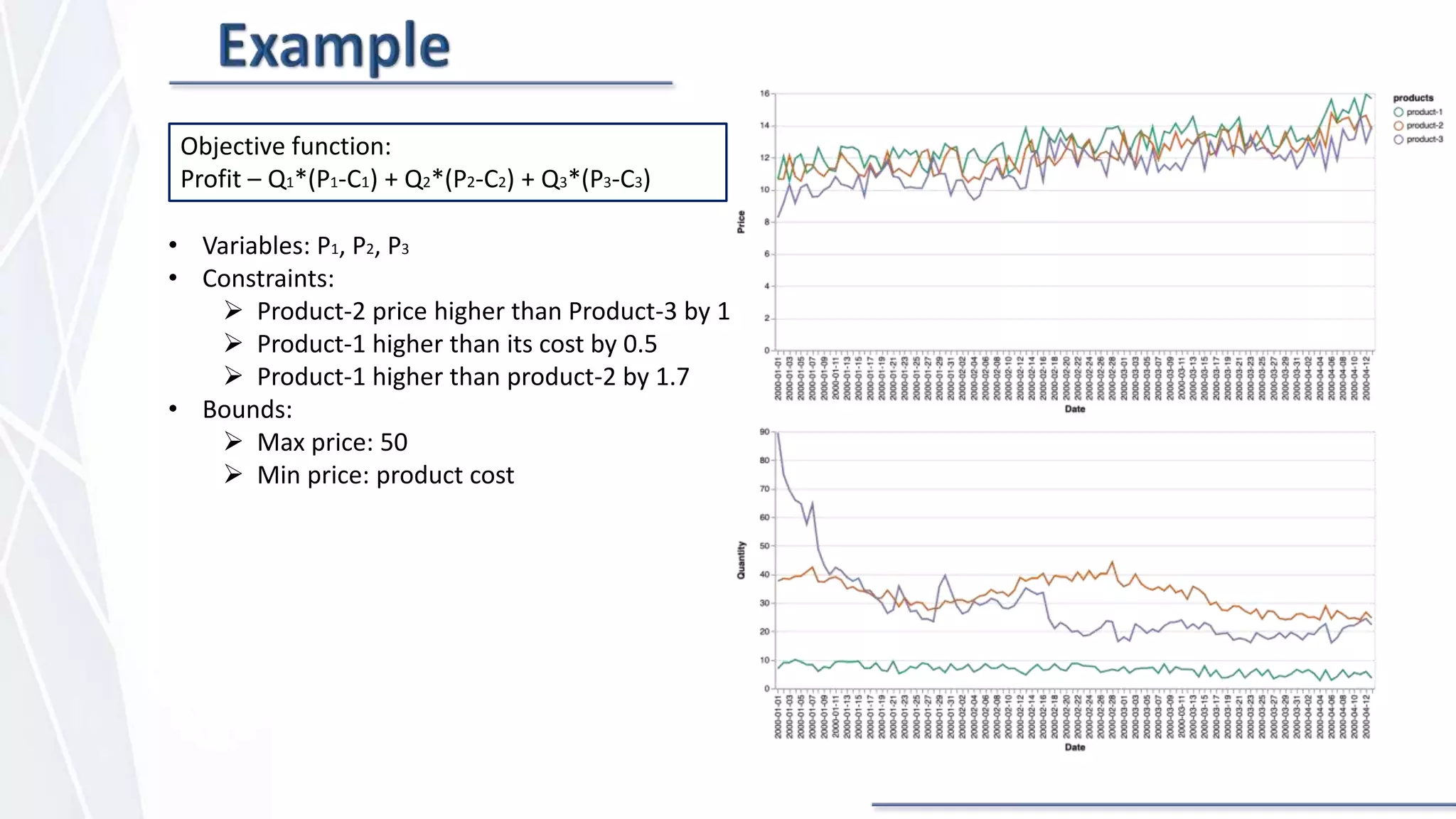 Objective function:
Profit – Q1*(P1-C1) + Q2*(P2-C2) + Q3*(P3-C3)
• Variables: P1, P2, P3
• Constraints:
 Product-2 price higher than Product-3 by 1
 Product-1 higher than its cost by 0.5
 Product-1 higher than product-2 by 1.7
• Bounds:
 Max price: 50
 Min price: product cost
 