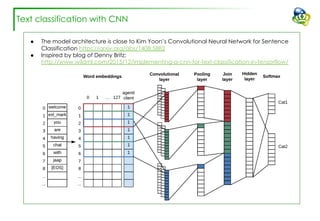 Text classification with CNN
● The model architecture is close to Kim Yoon’s Convolutional Neural Network for Sentence
Classification https://arxiv.org/abs/1408.5882
● Inspired by blog of Denny Britz:
http://www.wildml.com/2015/12/implementing-a-cnn-for-text-classification-in-tensorflow/
 