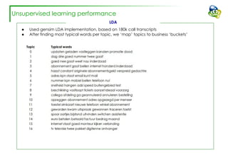 LDA
● Used gensim LDA implementation, based on 180k call transcripts
● After finding most typical words per topic, we ‘map’ topics to business ‘buckets’
Unsupervised learning performance
 