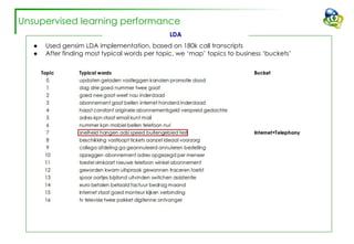 ● Used gensim LDA implementation, based on 180k call transcripts
● After finding most typical words per topic, we ‘map’ topics to business ‘buckets’
LDA
Unsupervised learning performance
 