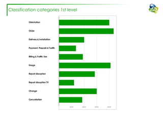 Classification categories 1st level
 