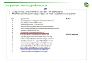 LDA
● Used gensim LDA implementation, based on 180k call transcripts
● After finding most typical words per topic, we ‘map’ topics to business ‘buckets’
Unsupervised learning performance
 