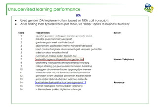 LDA
● Used gensim LDA implementation, based on 180k call transcripts
● After finding most typical words per topic, we ‘map’ topics to business ‘buckets’
Unsupervised learning performance
 