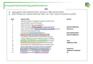 LDA
● Used gensim LDA implementation, based on 180k call transcripts
● After finding most typical words per topic, we ‘map’ topics to business ‘buckets’
Unsupervised learning performance
 