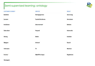 Semi-supervised learning: ontology
 