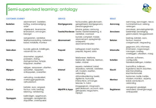 Semi-supervised learning: ontology
 