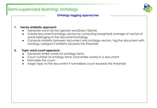 Semi-supervised learning: ontology
1. Vector similarity approach
● Generate word vectors (gensim word2vec/ GloVe)
● Create document/ontology vectors by computing (weighted) average of vectors of
words belonging to the document/ontology
● Compute similarity between document and ontology vectors, tag the document with
ontology category if similarity exceeds the threshold
2. Topic word count approach
● Generate similar words for ontology terms
● Count number of ontology terms (and similar words) in a document
● Normalize the count
● Assign topic to the document if normalized count exceeds the threshold
Ontology tagging approaches
 
