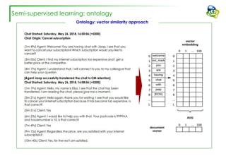 Semi-supervised learning: ontology
Ontology: vector similarity approach
 