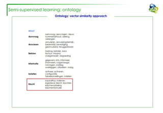 Semi-supervised learning: ontology
Ontology: vector similarity approach
 