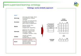 Semi-supervised learning: ontology
Ontology: vector similarity approach
 
