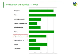 Classification categories 1st level
 
