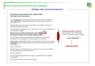 Semi-supervised learning: ontology
Ontology: topic word count approach
Customer Journey: Cancel
word_count = (2 + 0.8)/1500
score = 2.8/1500 * topic_weight
score> threshold
CANCELLATION
0.8
 