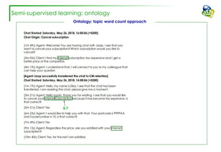 Semi-supervised learning: ontology
Ontology: topic word count approach
0.7
 