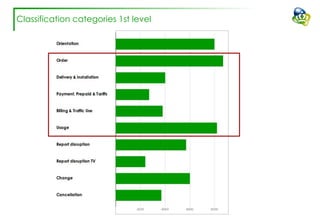 Classification categories 1st level
 