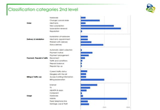 Classification categories 2nd level
 