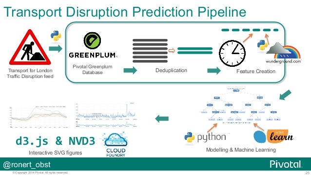 Massively Parallel Processing with Procedural Python by Ronert Obst P…