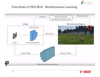 Free Kicks in FIFA 2018 - Reinforcement Learning
20
 
