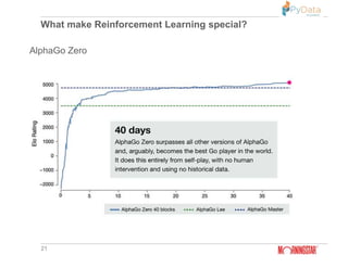 What make Reinforcement Learning special?
21
AlphaGo Zero
 