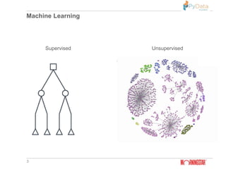 Machine Learning
3
Supervised Unsupervised
 