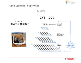 Deep Learning - Supervised
5
fW,b(x)≈y
 