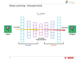 Deep Learning - Unsupervised
6
fW,b(x)≈x
 