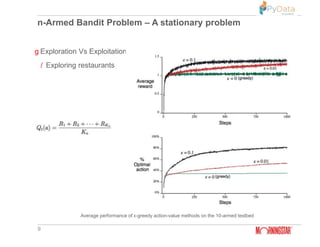 n-Armed Bandit Problem – A stationary problem
9
g Exploration Vs Exploitation
/ Exploring restaurants
Average performance of ε-greedy action-value methods on the 10-armed testbed
 