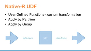 Parallel Processing By Partition
R
R
R
Partition
Partition
Partition
UDF
UDF
UDF
data.frame
data.frame
data.frame
data.fra...
