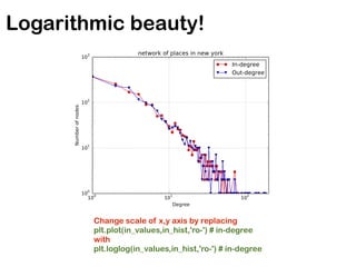 Logarithmic beauty!
Change scale of x,y axis by replacing
plt.plot(in_values,in_hist,'ro-') # in-degree
with
plt.loglog(in_values,in_hist,'ro-') # in-degree
 