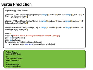 Surge Prediction
import scipy.stats as stats
yellows = [TAXIcellCount[cy][cx] for cy in range(0, latLen-1) for cx in range(0,lonLen-1) if
latLongSurge[cy][cx] !=0]
places = [FSQcellCount[cy][cx] for cy in range(0, latLen-1) for cx in range(0,lonLen-1) if
latLongSurge[cy][cx] !=0]
listings = [AIRcellCount[cy][cx] for cy in range(0, latLen-1) for cx in range(0,lonLen-1) if
latLongSurge[cy][cx] !=0]
cnt = 0
labels = ['Yellow Taxis', 'Foursquare Places', 'Airbnb Listings']
print len(surgeValues)
print len(yellows)
for predictor in [yellows, places, listings]:
r, p_value = stats.pearsonr(surgeValues, predictor)
Yellow Taxis
0.432527851946
---
Foursquare Places
0.407164228291
---
Airbnb Listings
0.327540653569
 