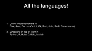 All the languages!
1. „Pure“ implementations in
C++, Java, Go, JavaScript, C#, Rust, Julia, Swift, C(nanoarrow)
2. Wrappers on-top of them in
Python, R, Ruby, C/GLib, Matlab
 