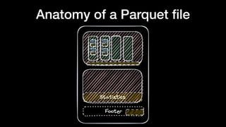 Anatomy of a Parquet
fi
le
 