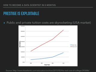 PRESTIGE IS EXPLOITABLE
▸ Public and private tuition costs are skyrocketing (USA market)
Source: http://www.theatlantic.co...