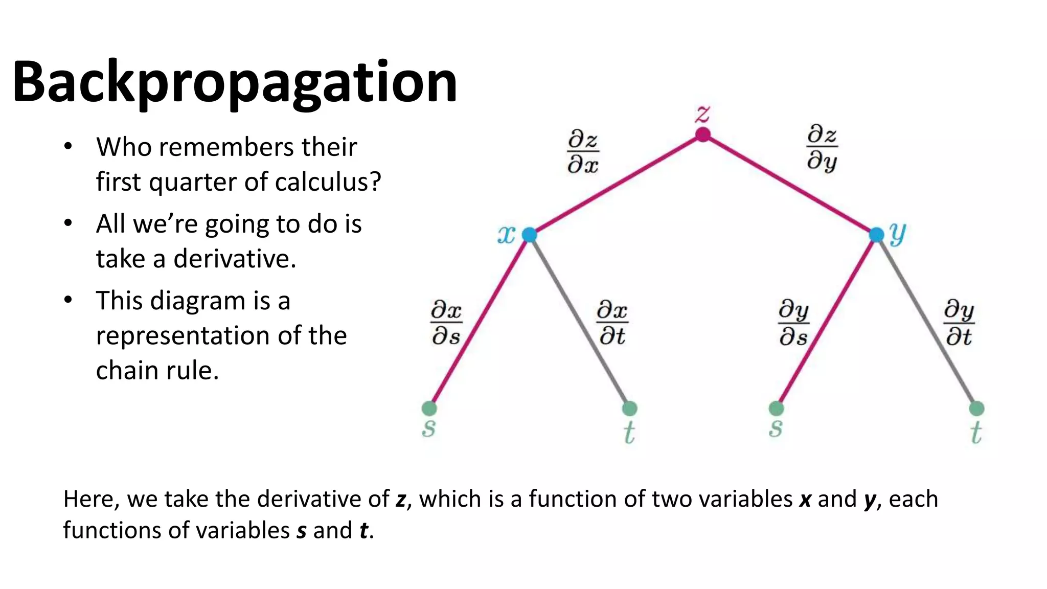 • Who remembers their
first quarter of calculus?
• All we’re going to do is
take a derivative.
• This diagram is a
representation of the
chain rule.
Backpropagation
Here, we take the derivative of z, which is a function of two variables x and y, each
functions of variables s and t.
 