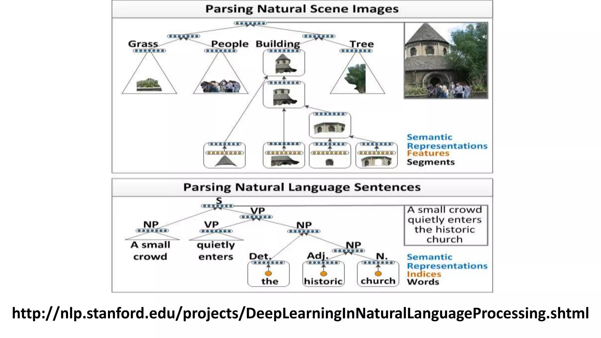 http://nlp.stanford.edu/projects/DeepLearningInNaturalLanguageProcessing.shtml
 