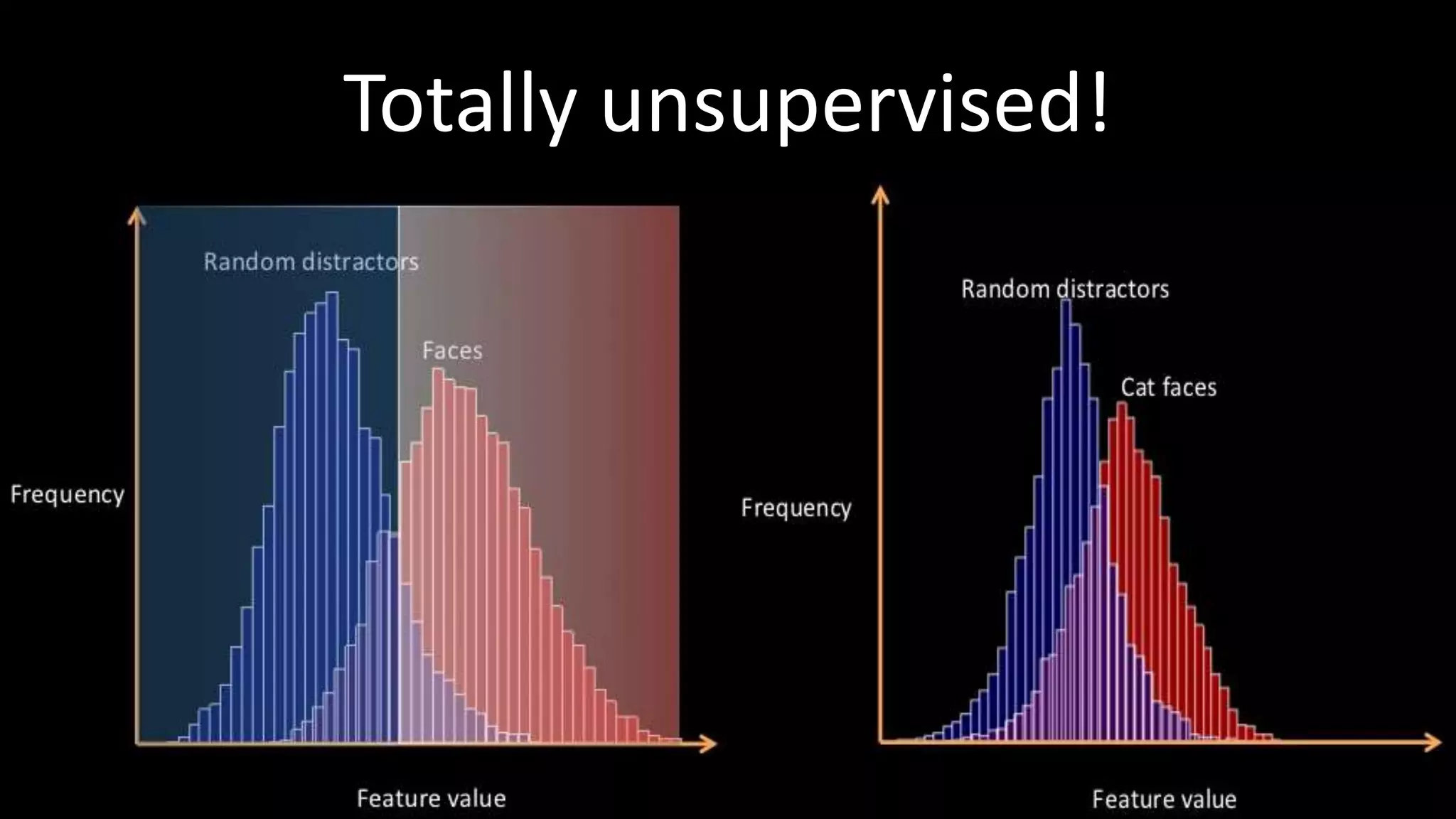 Totally unsupervised!
 