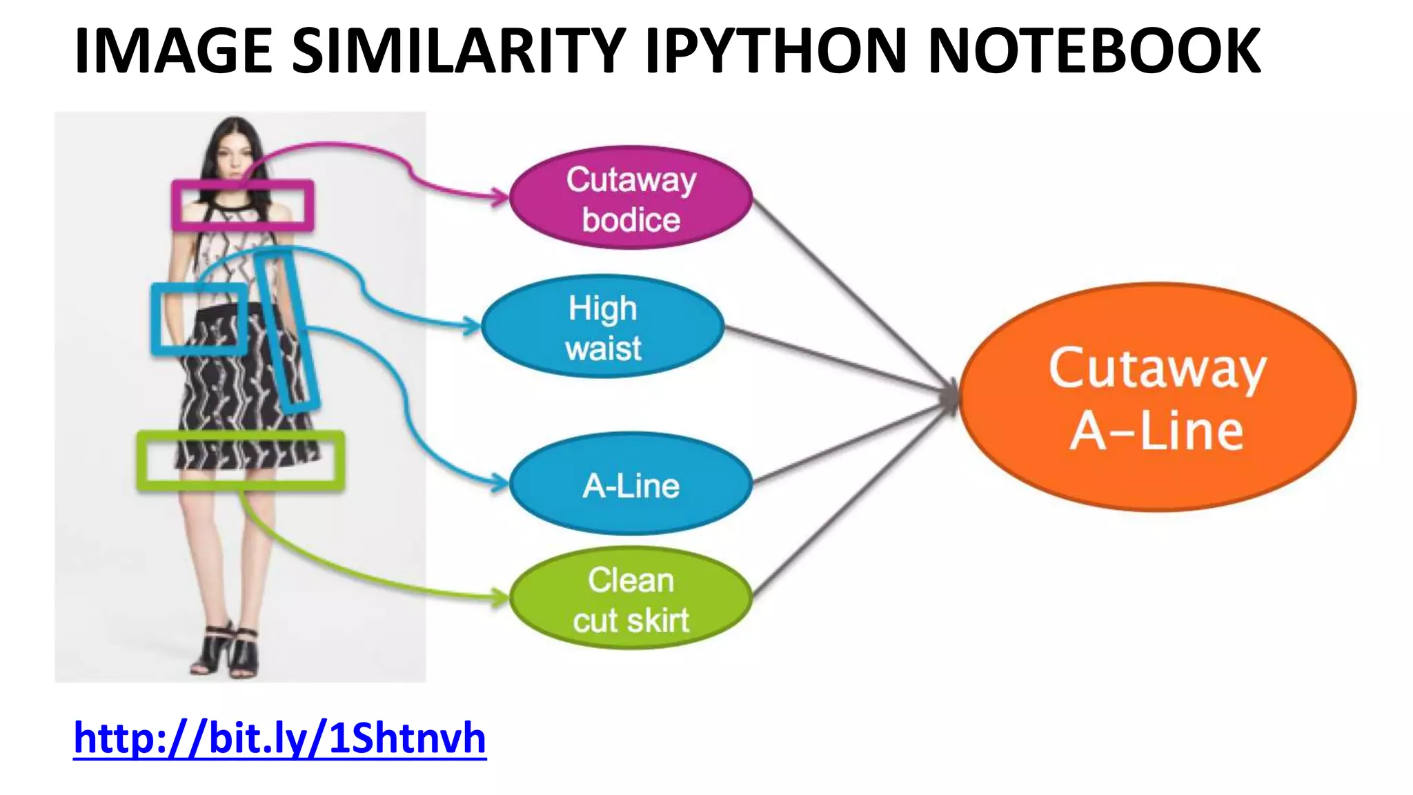 IMAGE SIMILARITY IPYTHON NOTEBOOK
http://bit.ly/1Shtnvh
 